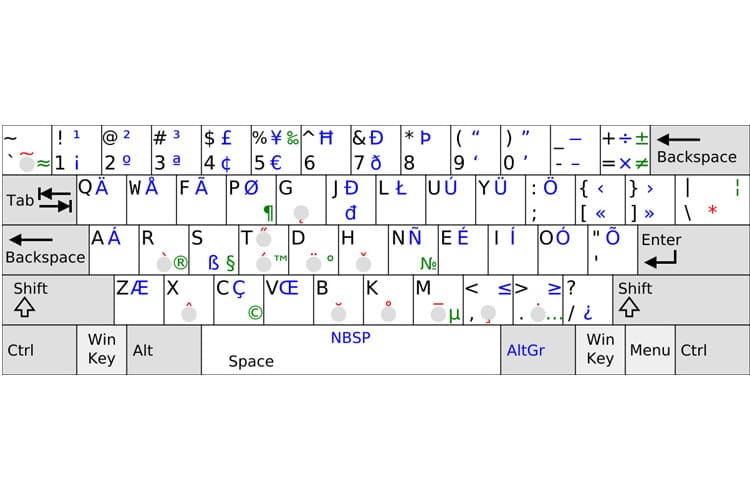 A Colemak keybord layout with AltGr combination