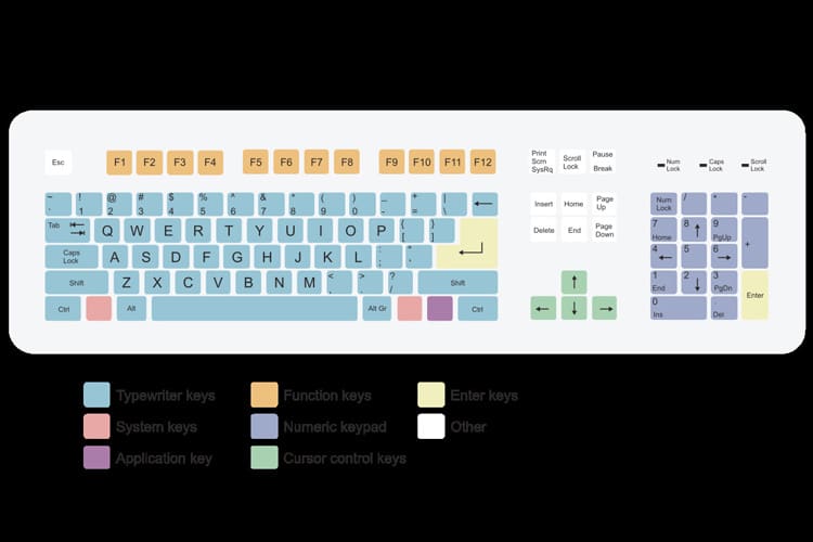 A 104-key US keyboard layout, largely standardized since the IBM Personal System/2
