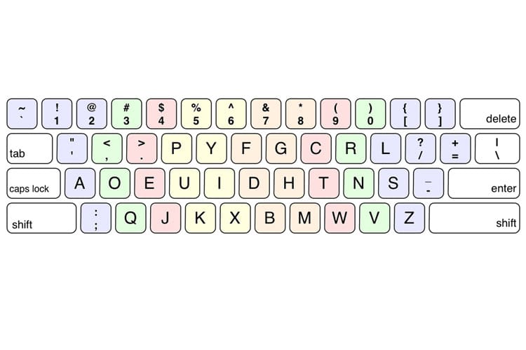 US Dvorak keyboard layout diagram