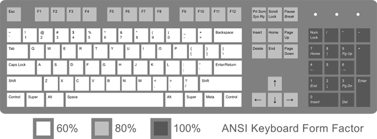 ANSI Keyboard Layout Diagram with Form Factor