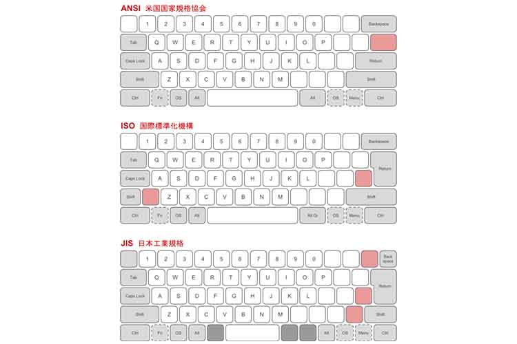 Keyboard Layouts Comparison ANSI ISO JIS