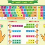 Finger Placement on Keyboard
