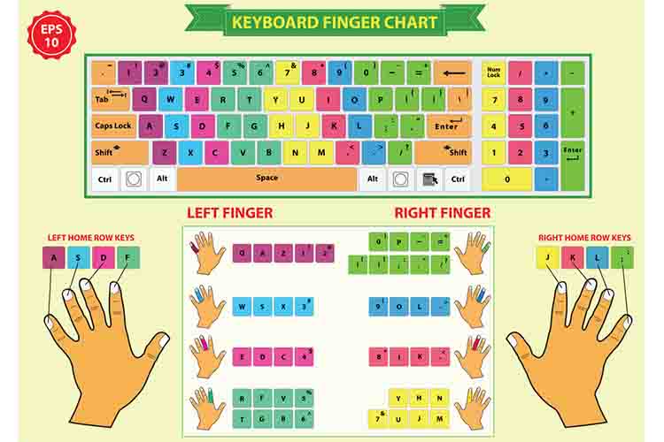 Finger Placement on Keyboard