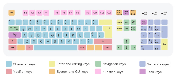 ISO keyboard (105) QWERTY UK