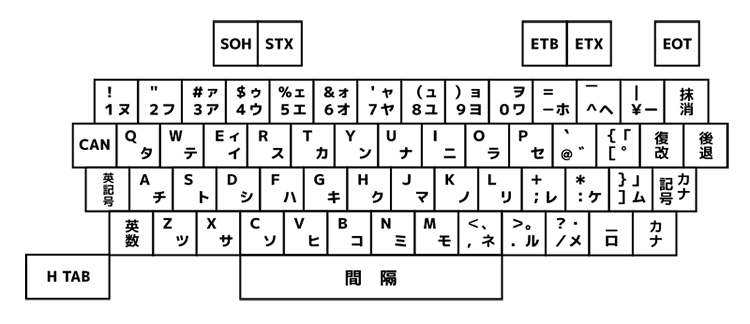 JIS C 6233 1972 keyboard layout