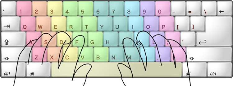 Keyboard layout english fingers