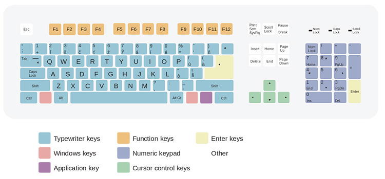 Home Row Keys - Keyboard FAQs - Keyboards Expert